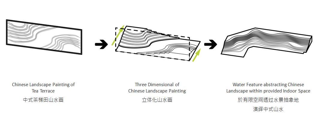 優秀設計師作品交流會Chatterjee演講實錄