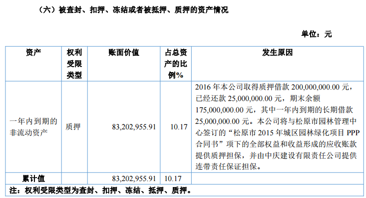 中邦園林2016年?duì)I收4.22億元 同比增長11%