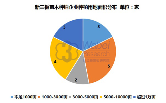 新三板苗木種植行業(yè)近三成企業(yè)虧損 融資表現(xiàn)平淡