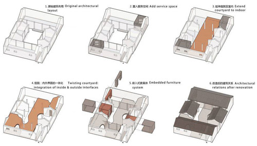 扭院兒—— 北京四合院改造 傳統小院再生