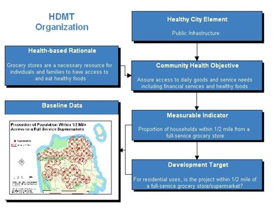 街道設計可以讓生活更健康