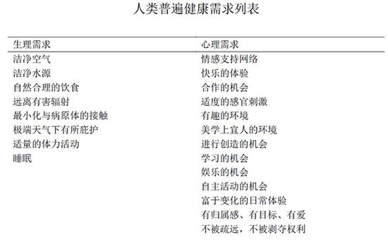 街道設計可以讓生活更健康