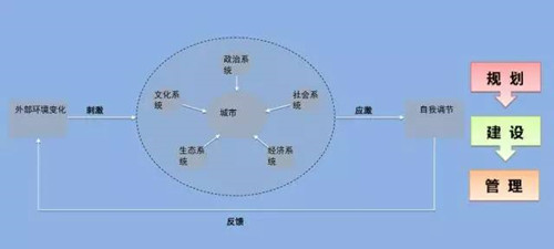 李永潔：推進規劃改革統籌城市規劃管理