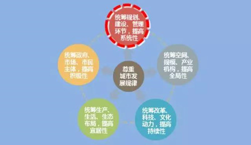 李永潔：推進規劃改革統籌城市規劃管理