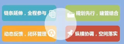 李永潔：推進規劃改革統籌城市規劃管理