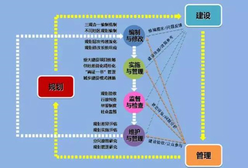 李永潔：推進規劃改革統籌城市規劃管理