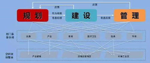李永潔：推進規劃改革統籌城市規劃管理
