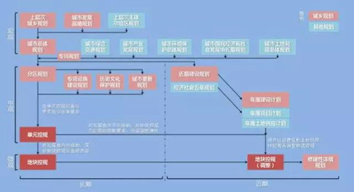李永潔：推進規劃改革統籌城市規劃管理
