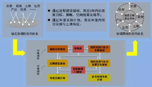 李永潔：推進規劃改革統籌城市規劃管理