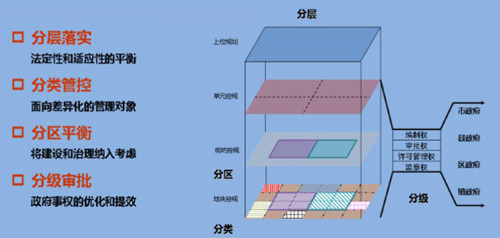 李永潔：推進規劃改革統籌城市規劃管理