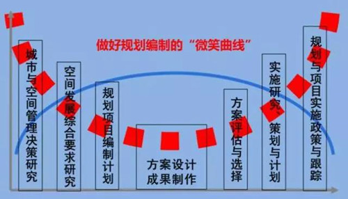 李永潔：推進規劃改革統籌城市規劃管理