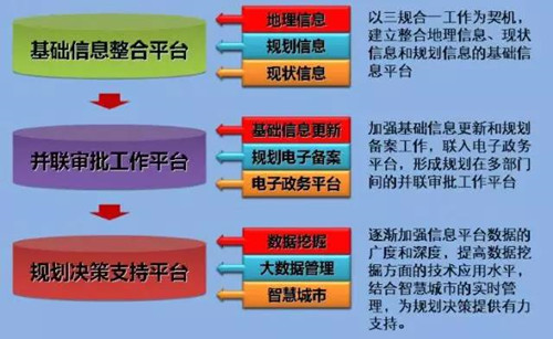 李永潔：推進規劃改革統籌城市規劃管理