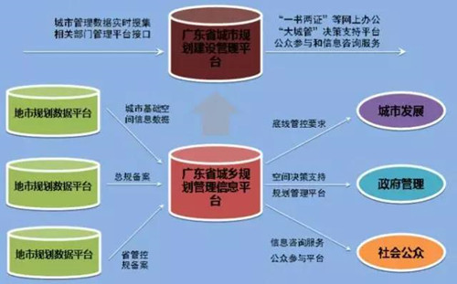 李永潔：推進規劃改革統籌城市規劃管理