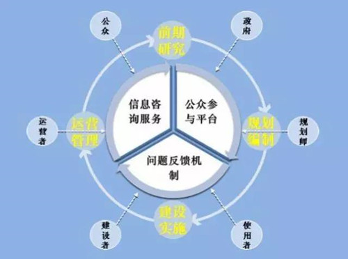 李永潔：推進規劃改革統籌城市規劃管理