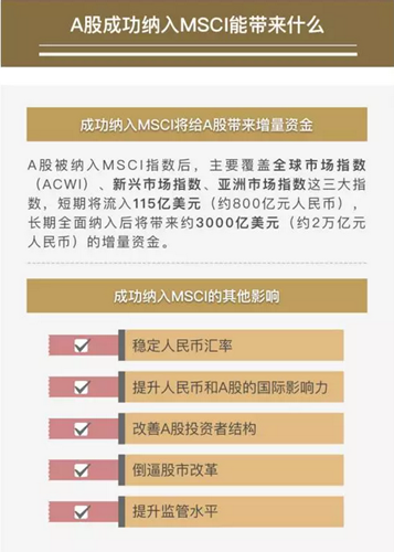 東方園林納入MSCI指數 邁出全球化最堅實一步