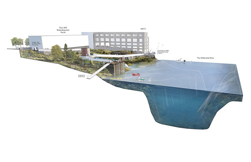 順流而下:威拉米特瀑布濱河步道