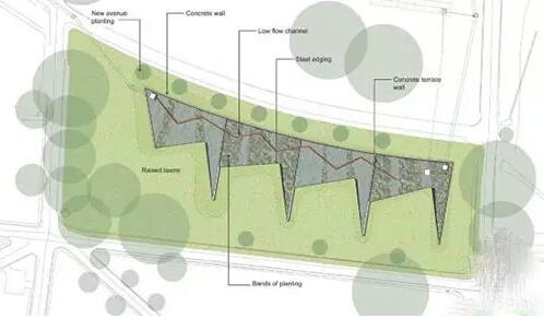 雨水花園經典案例：墨爾本雨水花園