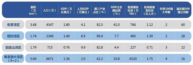 國家為何在這個時點上提出粵港澳大灣區(qū)規(guī)劃