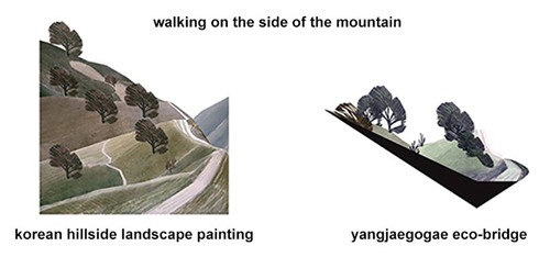 韓國生態(tài)橋大賽獲獎?wù)哒劤鞘信c自然的聯(lián)系