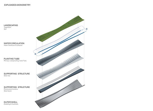 韓國生態(tài)橋大賽獲獎?wù)哒劤鞘信c自然的聯(lián)系