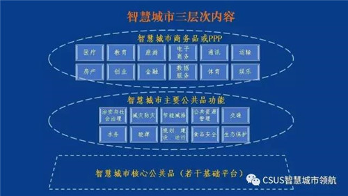 仇保興:智慧城市要有自主成長性?
