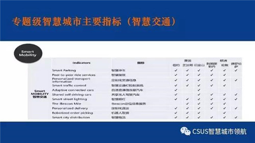 仇保興:智慧城市要有自主成長性?