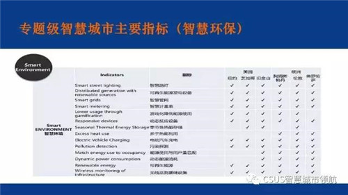 仇保興:智慧城市要有自主成長性?