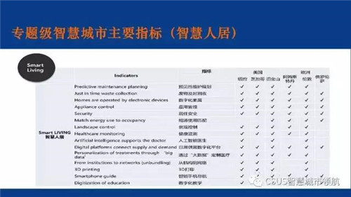 仇保興:智慧城市要有自主成長性?