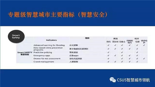 仇保興:智慧城市要有自主成長性?