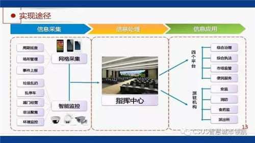 仇保興:智慧城市要有自主成長性?