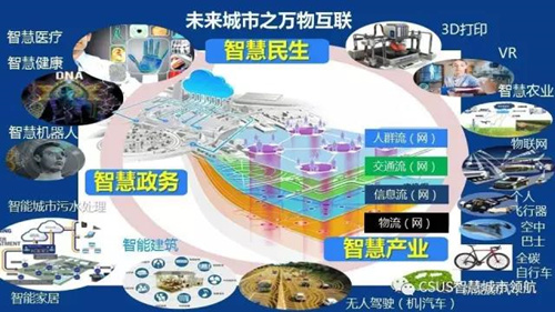 仇保興:智慧城市要有自主成長性?