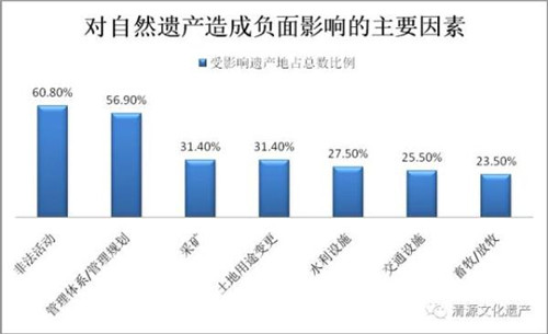 世遺大會,科莫埃國家公園移出瀕危清單