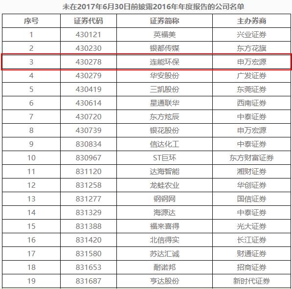 新三板退市潮 108家企業排隊摘牌 涉環保4家