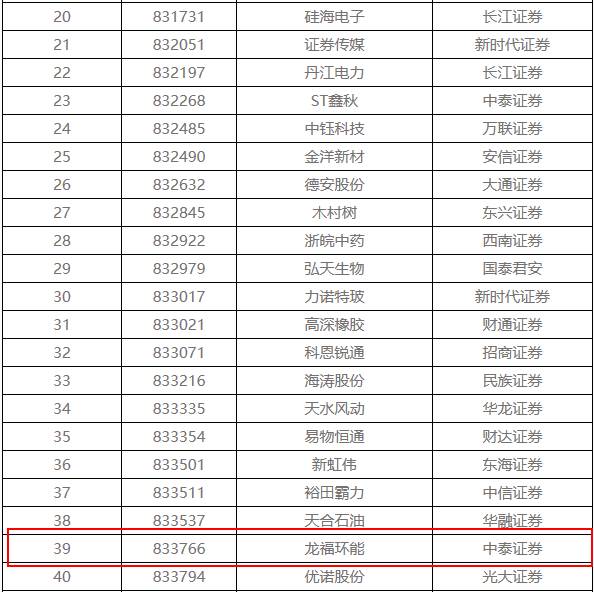 新三板退市潮 108家企業排隊摘牌 涉環保4家