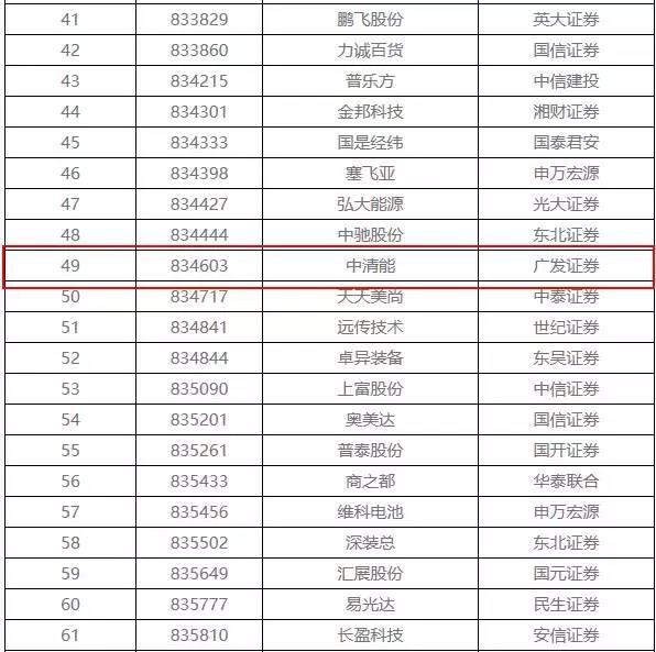 新三板退市潮 108家企業排隊摘牌 涉環保4家