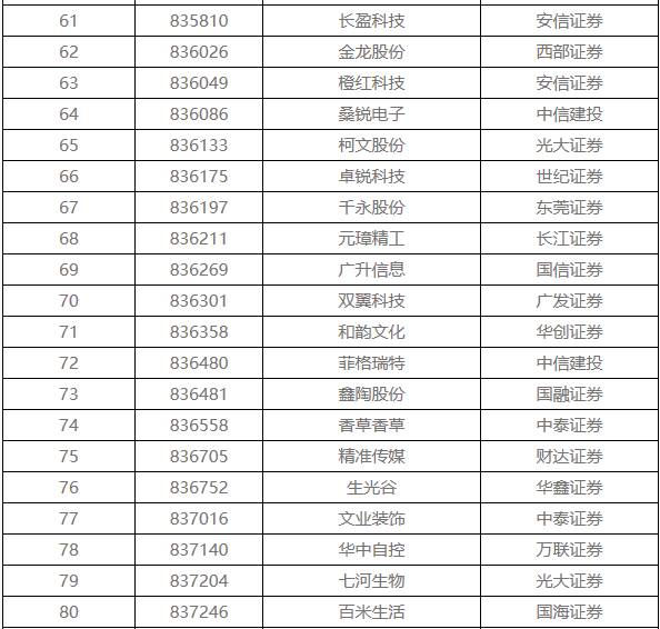 新三板退市潮 108家企業排隊摘牌 涉環保4家