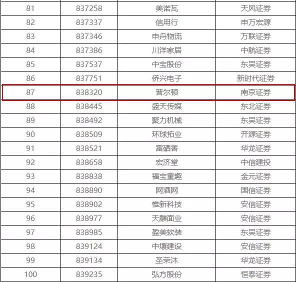 新三板退市潮 108家企業排隊摘牌 涉環保4家