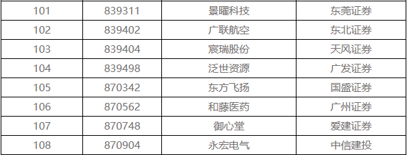 新三板退市潮 108家企業排隊摘牌 涉環保4家