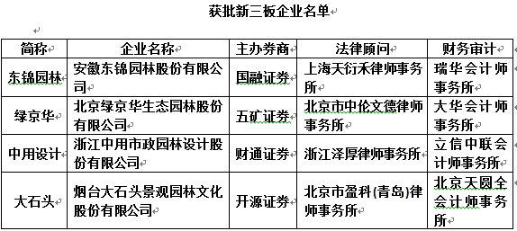 綠茵生態A股“著陸” 新三板園林企業云集