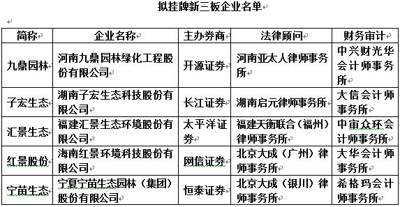 綠茵生態A股“著陸” 新三板園林企業云集