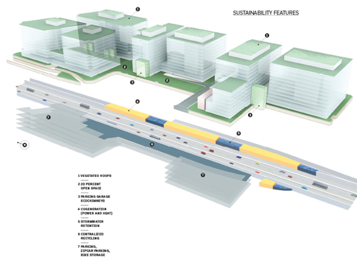 城市規劃可能給城市空間帶來無法抹去的影響