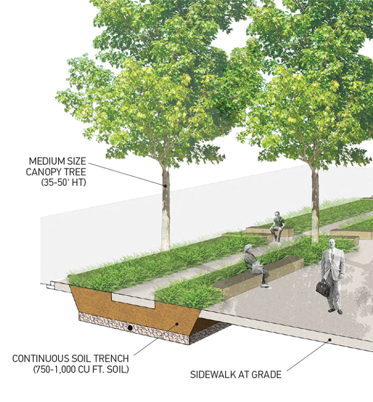 城市規劃可能給城市空間帶來無法抹去的影響