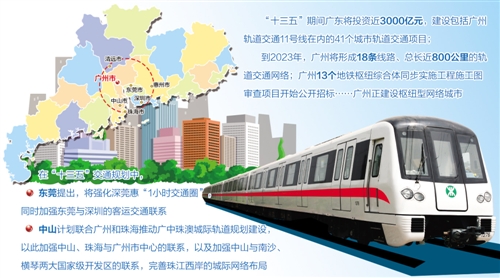 珠三角“1小時城市圈”加速產(chǎn)業(yè)聯(lián)動