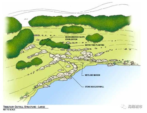 圣安東尼奧河項目城市水系的海綿化改造