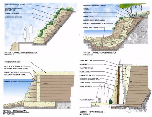 圣安東尼奧河項目城市水系的海綿化改造