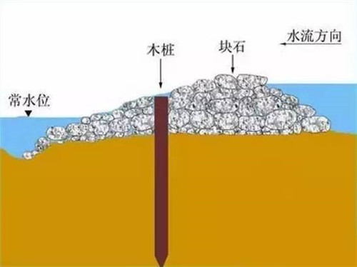河道生態棲息地的修復設計與施工