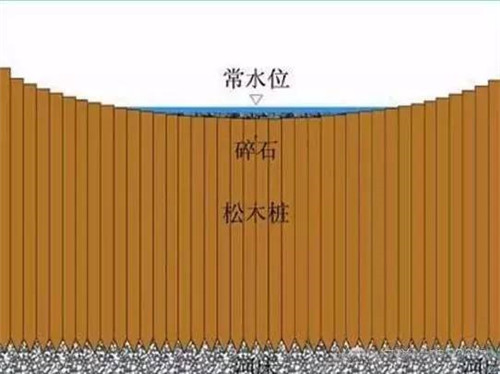 河道生態(tài)棲息地的修復(fù)設(shè)計(jì)與施工