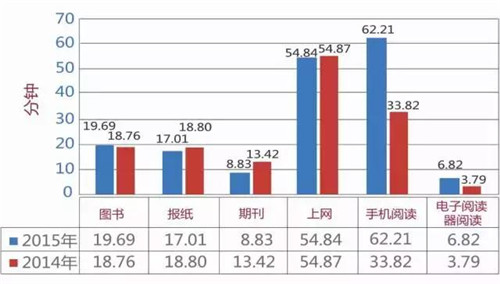 書墻:在城市圍墻中植入閱讀空間