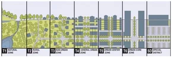 新城市主義對現代建筑的批判