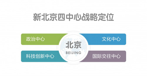 北京調整城市建設目標：2050年進世界城市